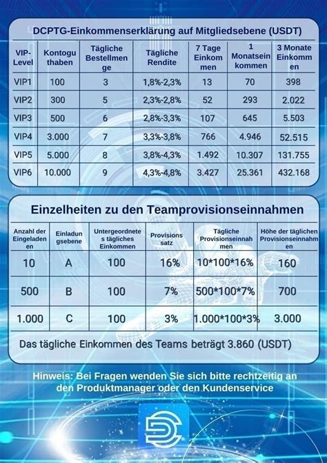 dcptg vip|dcptg.xyz und dcptg.com: BaFin investigates DCPGT LLC, New .